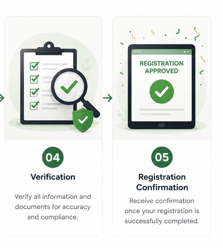 Home Five step registration process2