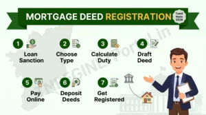 Mortgage Deed Registration Tamil Nadu